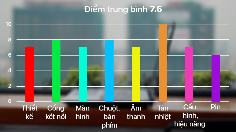 Đánh giá laptop Asus A540UP Đánh giá laptop Asus A540UP