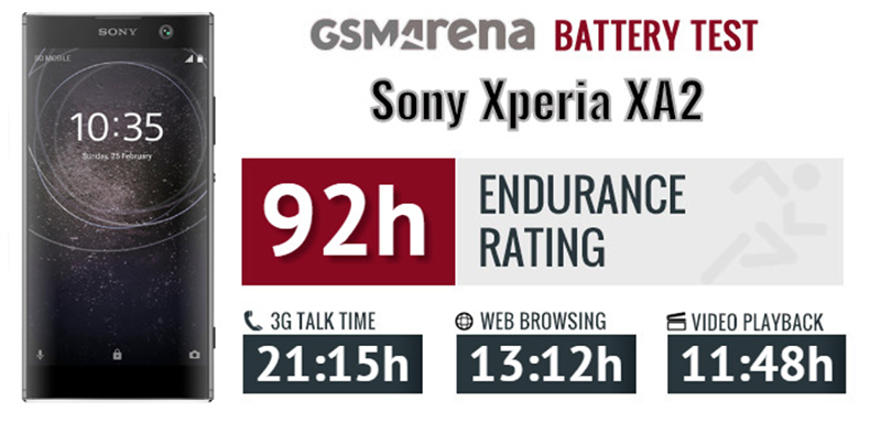 Đánh giá Xperia XA2