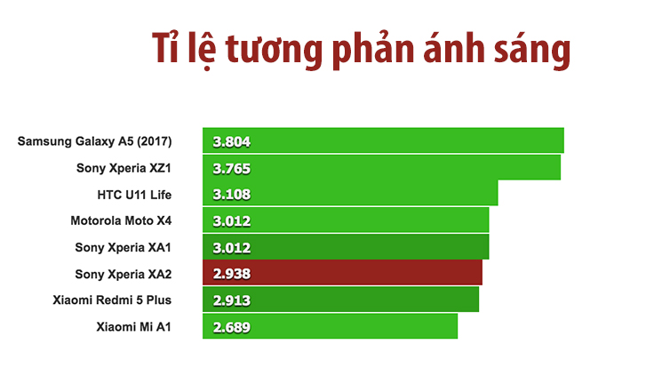 Đánh giá Xperia XA2