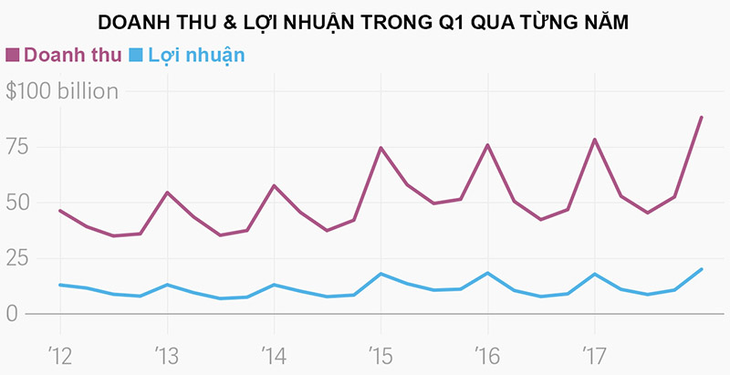 doanh_thu_loi_nhuan_final_800x411