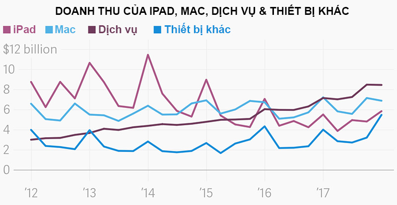 doanhthu_ipad_mac_800x414