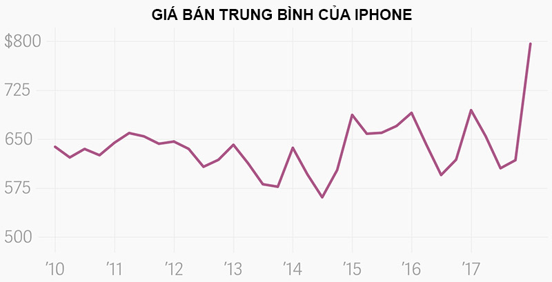 giatrungbinh_iphone_800x409