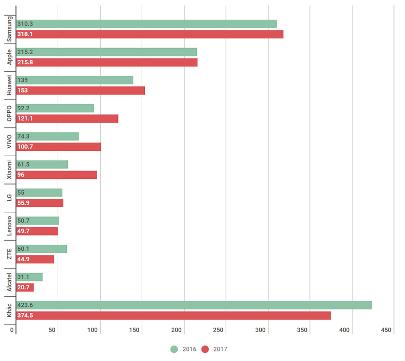 so_luong_may_2016_2017_800x714 so_luong_may_2016_2017_800x714