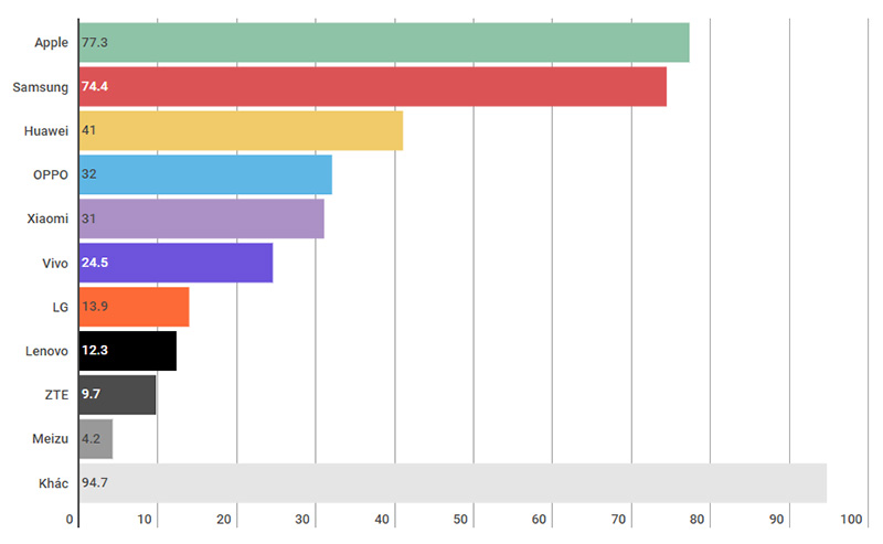 so_luong_may_q4_800x493 so_luong_may_q4_800x493