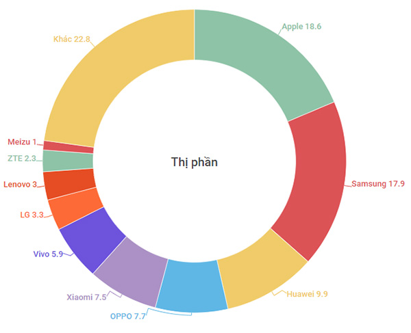 thi_phan_q4_ok_600x487 thi_phan_q4_ok_600x487