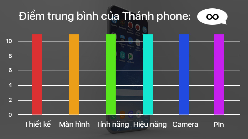 đánh giá thánh phone đánh giá thánh phone