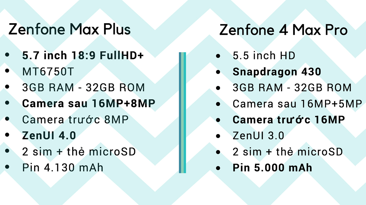 So sánh Zenfone Max Plus và Zenfone 4 Max Pro