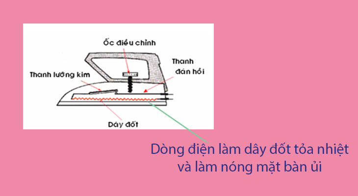 Bàn ủi quên tắt có tự ngắt hay không? > Bàn ủi có tự động ngắt điện khi quên tắt hay không?_3a