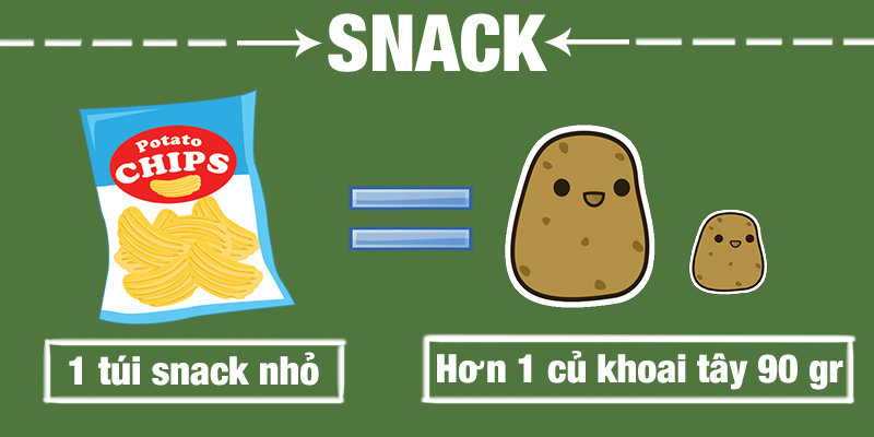 Một túi Snack nhỏ được là từ hơn 1 củ khoai tây 90gr Một túi Snack nhỏ được là từ hơn 1 củ khoai tây 90gr