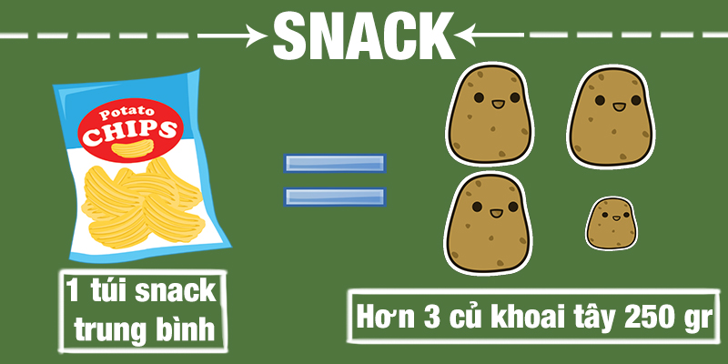 1 túi snack trung bình được làm từ hơn 3 củ khoai tây 250gr 1 túi snack trung bình được làm từ hơn 3 củ khoai tây 250gr