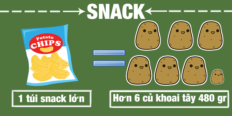 1 túi Snack lớn được làm từ hơn 6 củ khoai tây 480gr 1 túi Snack lớn được làm từ hơn 6 củ khoai tây 480gr