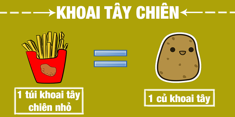 1 túi khoai tây chiên nhỏ tương đường 1 củ khoai tây 1 túi khoai tây chiên nhỏ tương đường 1 củ khoai tây