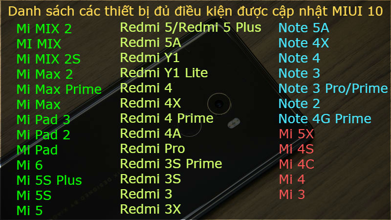 Rò rỉ danh sách các thiết bị đủ điều kiện được cập nhật MIUI 10 Rò rỉ danh sách các thiết bị đủ điều kiện được cập nhật MIUI 10