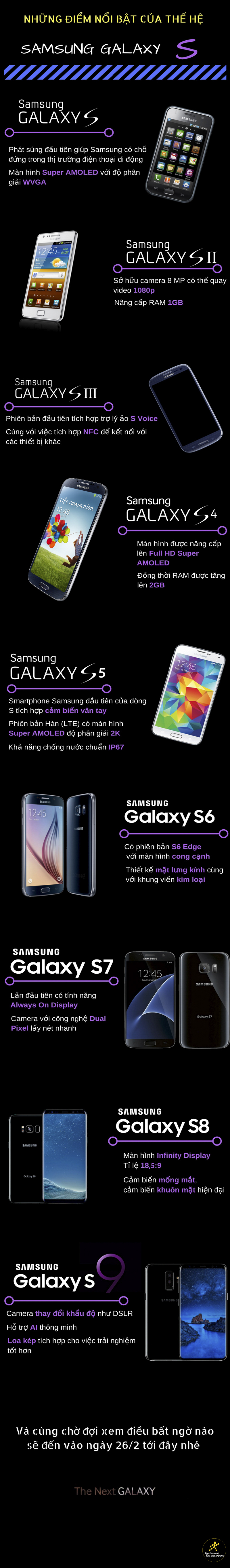 Tổng hợp Galaxy S Tổng hợp Galaxy S