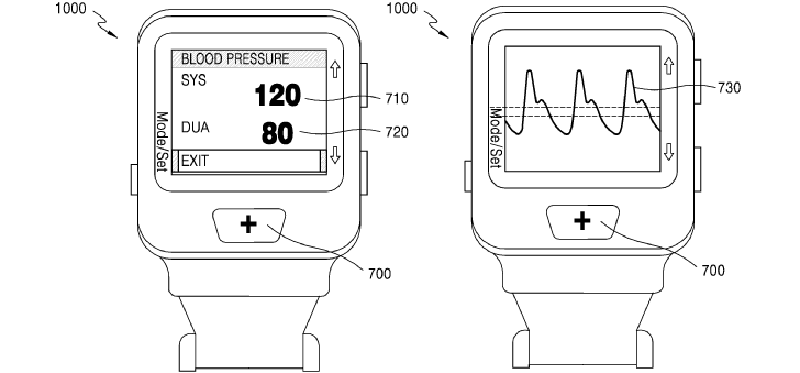 Bằng sáng chế cảm biến đo huyết áp của Samsung Bằng sáng chế cảm biến đo huyết áp của Samsung
