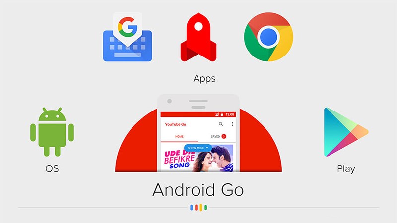 Thiết bị chạy Android Go sẽ ra mắt tại sự kiện MWC 2018 Thiết bị chạy Android Go sẽ ra mắt tại sự kiện MWC 2018