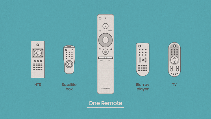 One Remote là gì? Các tính năng nổi bật của One Remote trên tivi Samsung > One remote của tivi Samsung là gì?