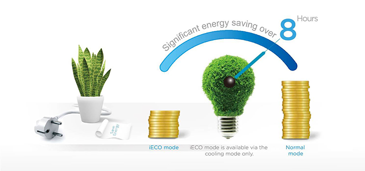 Chế độ iECO tăng cường hiệu quả tiết kiệm điện