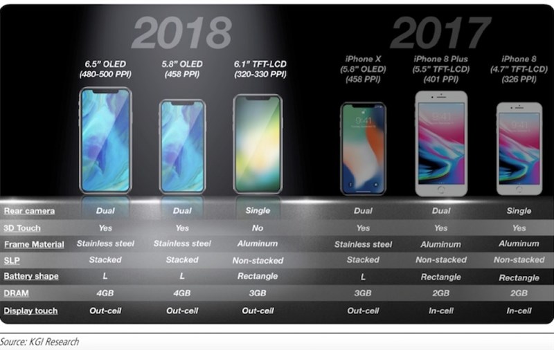 iPhone X 2018 iPhone X 2018