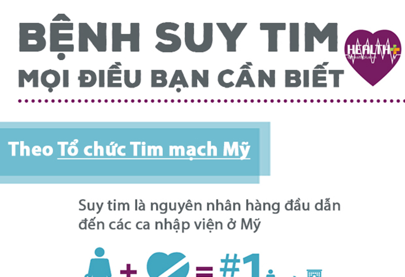 Suy tim và những điều cần biết