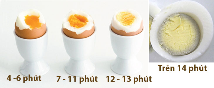Có nên dùng bình đun siêu tốc để luộc trứng? > Có nên dùng bình đun siêu tốc để luộc trứng?_3