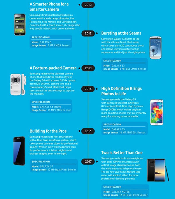 Camera Samsung_2 Camera Samsung_2