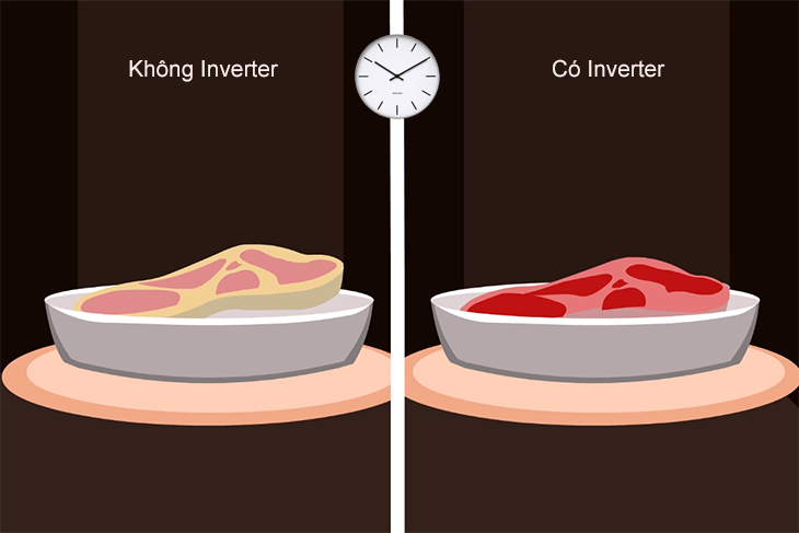 Lò vi sóng Inverter là gì?