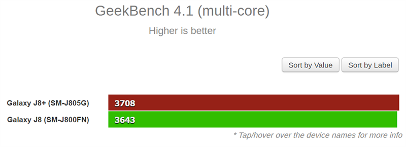 So sánh hiệu suất giữa Galaxy J8 và J8+ So sánh hiệu suất giữa Galaxy J8 và J8+