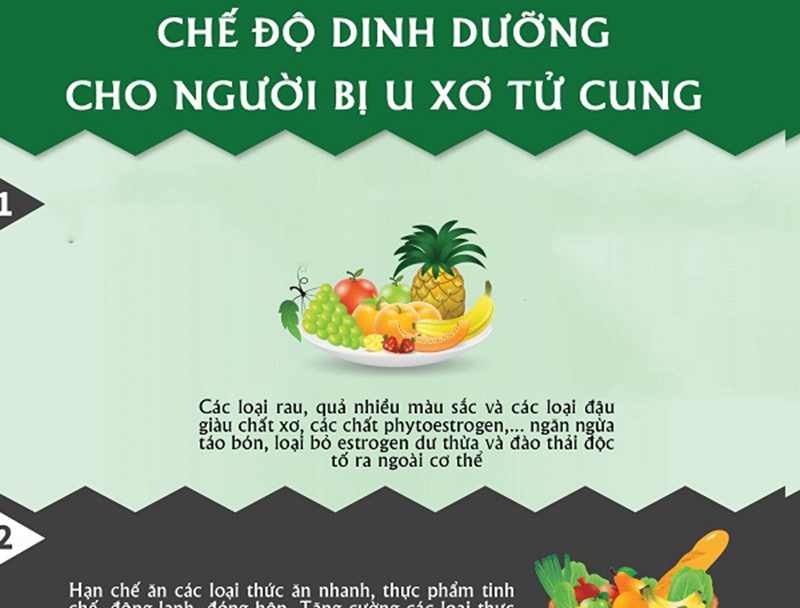 Chế độ dinh dưỡng cho người u xơ tử cung