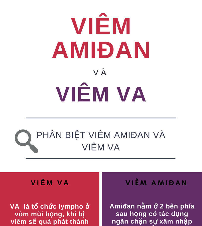 Phân biệt viêm amiđan và viêm VA