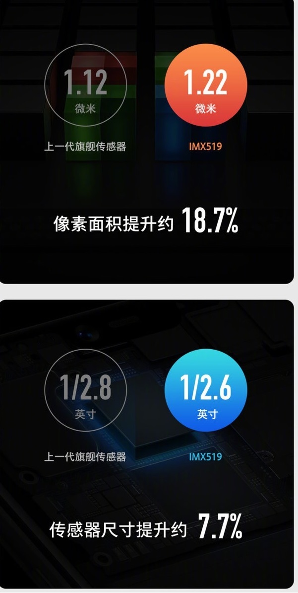 OPPO R15 sẽ là smartphone đầu tiên dùng cảm biến camera cao cấp Sony IMX519