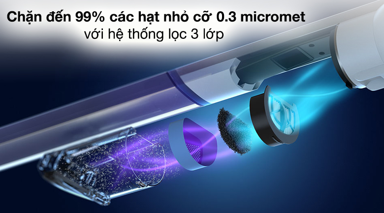 Máy hút bụi Philips của nước nào? Có tốt không? > Máy hút bụi Philips trang bị bộ lọc hút bụi hiệu quả
