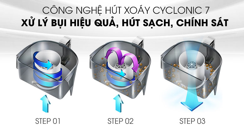 Máy hút bụi Philips của nước nào? Có tốt không? > Máy hút bụi Philips trang bị công nghệ Cyclone hiện đại, hút bụi mạnh mẽ