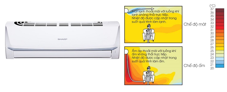 Các dòng máy lạnh của hãng Sharp năm 2018 > Máy điều hòa dòng 2 chiều