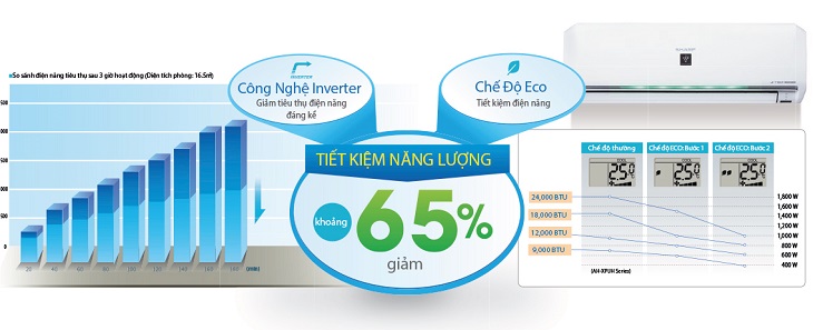 Các dòng máy lạnh của hãng Sharp năm 2018 > Máy lạnh dòng J-Tech Inverter