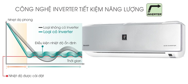 Các dòng máy lạnh của hãng Sharp năm 2018 > Máy lạnh Inverter có Plasmacluster Ion