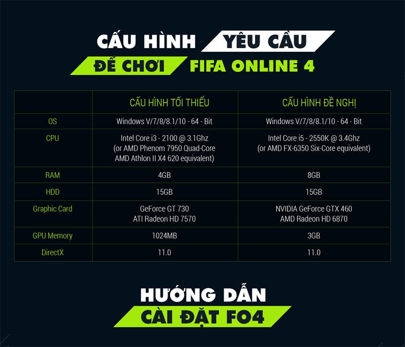 Cách tải về FIFA Online 4 chính thức, cấu hình tối thiểu để chơi FO4 Page-cauhinh_1206x1032-800-resize