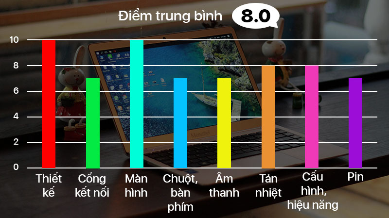 Đánh giá Masstel L133 Đánh giá Masstel L133