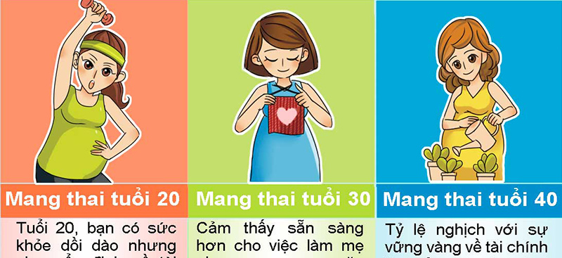 Mang thai độ tuổi nào lý tưởng nhất