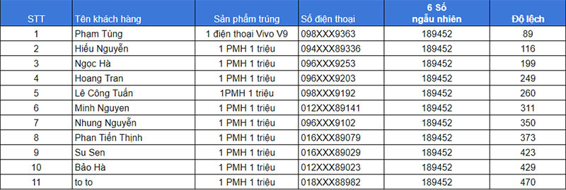 KẾT QUẢ CHƯƠNG TRÌNH KẾT QUẢ CHƯƠNG TRÌNH