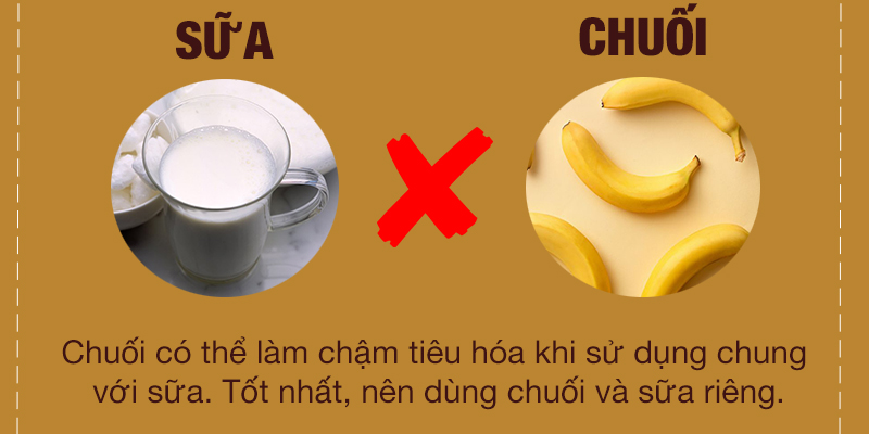 Chuối có thể làm chậm tiêu hóa khi dùng chung với sữa. Tốt nhất, nên dùng chuối và sữa riêng