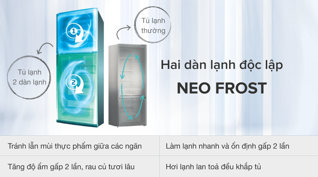Các công nghệ nổi bật trên tủ lạnh Beko > Tủ lạnh Beko Inverter 188 lít RDNT200I50VS