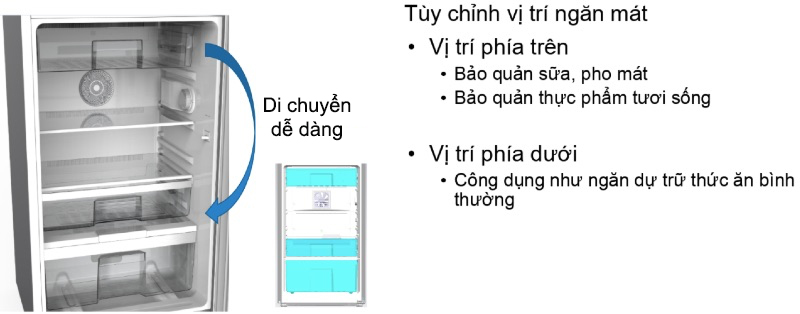 Ngăn trữ linh hoạt