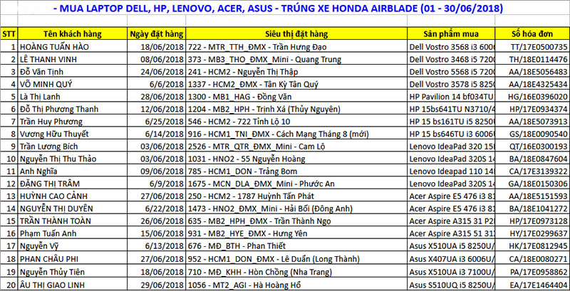 Sắm LAPTOP mới, Cơ hội trúng 5 Xe Honda AIR BLADE mỗi tuần Sắm LAPTOP mới, Cơ hội trúng 5 Xe Honda AIR BLADE mỗi tuần