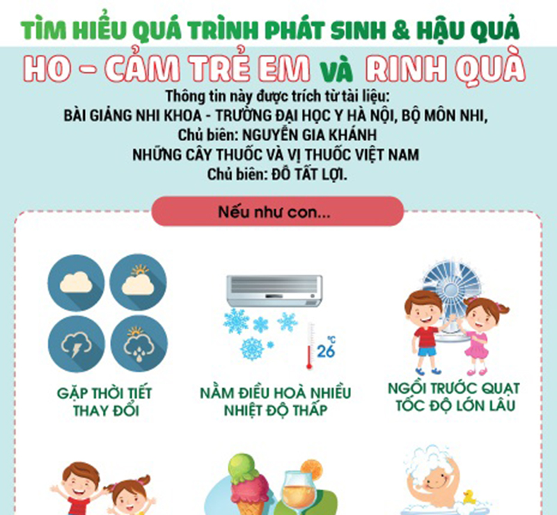 Tìm hiểu quá trình phát sinh và hậu quả ho - cảm ở trẻ em