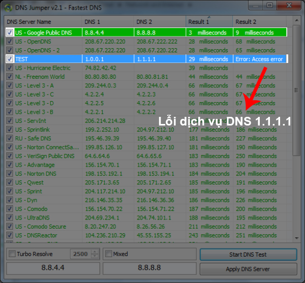 DNS Google DNS Google