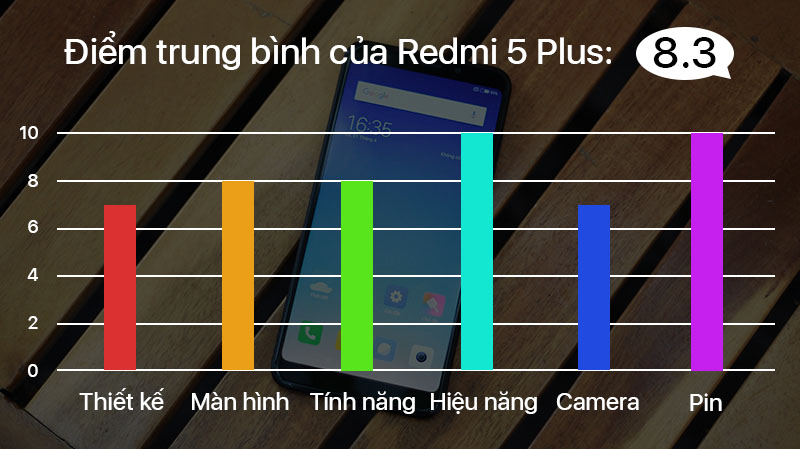 Đánh giá Redmi 5 Plus