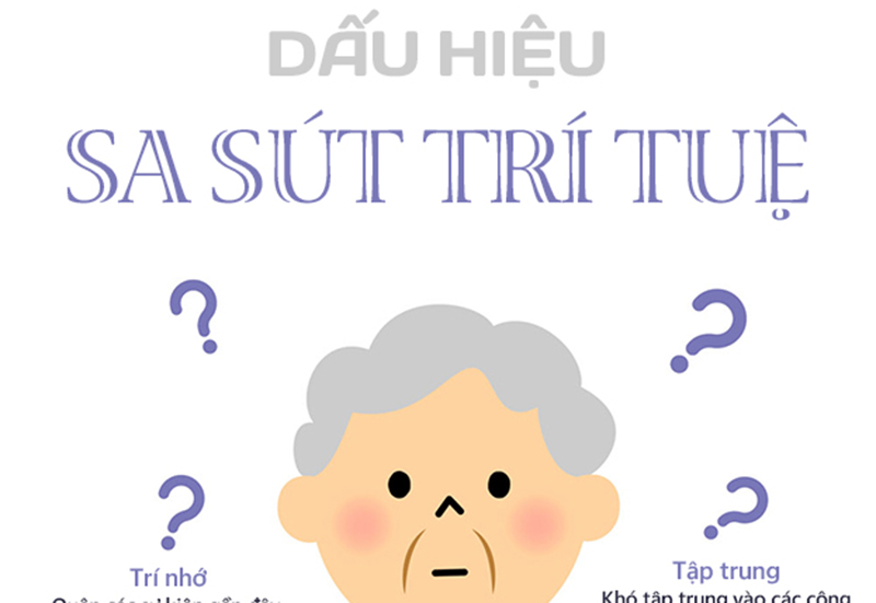 Dấu hiệu sa sút trí tuệ