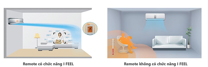 Các cảm biến thông minh trên máy lạnh > Cảm biến nhiệt độ I Feel - Máy lạnh Gree
