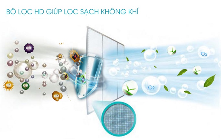 Bộ lọc HD lọc sạch không khí tối đa